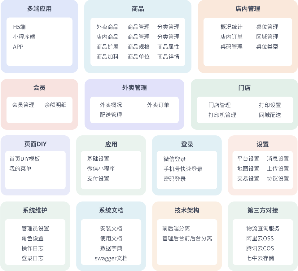 Java+Uniapp小程序等多端点餐系统源码:全平台覆盖,极速搭建餐饮商城插图4_崭新源码 Java+Uniapp小程序等多端点餐系统源码:全平台覆盖,极速搭建餐饮商城插图4_崭新源码