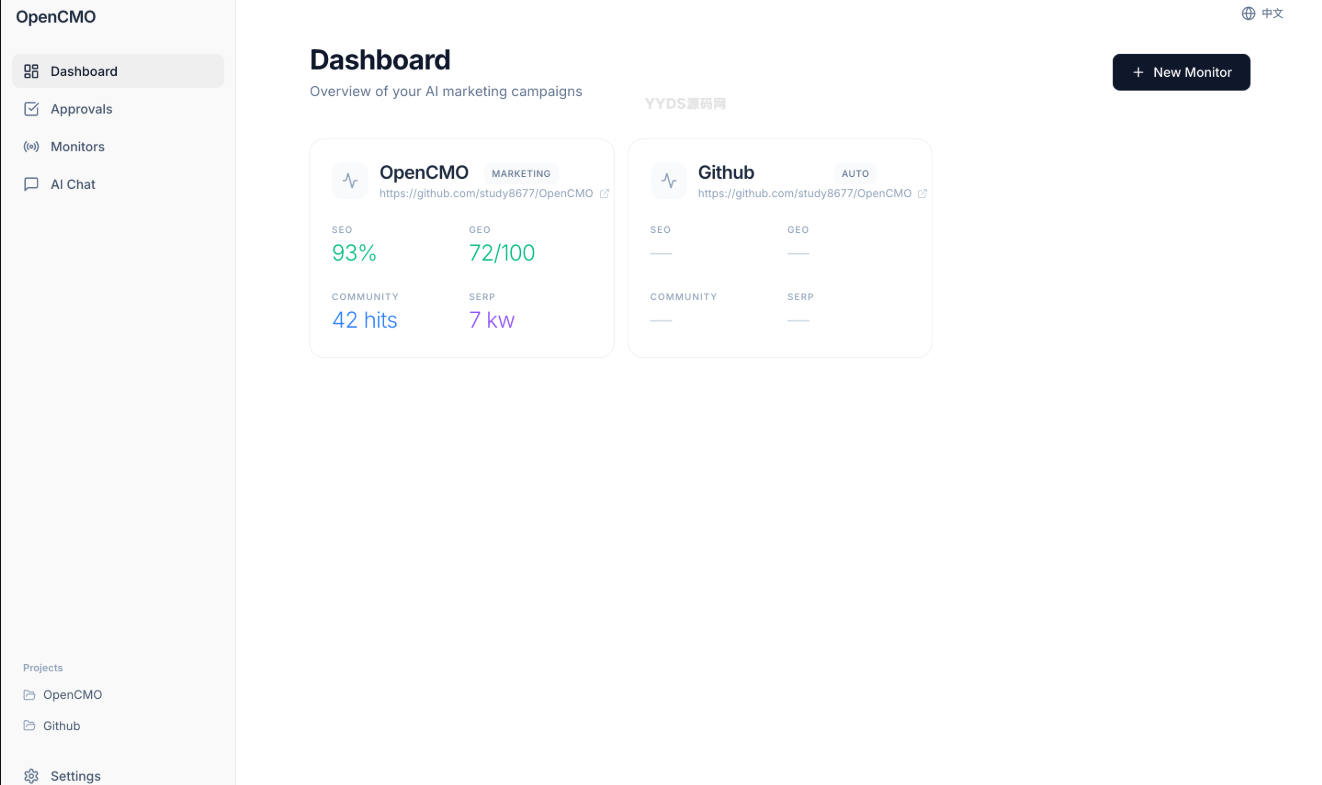 OpenCMO:一个链接搞定全部营销的开源AI系统插图_崭新源码 OpenCMO:一个链接搞定全部营销的开源AI系统插图_崭新源码