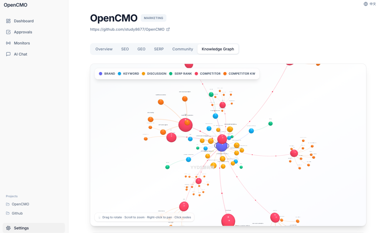 OpenCMO:一个链接搞定全部营销的开源AI系统插图1_崭新源码 OpenCMO:一个链接搞定全部营销的开源AI系统插图1_崭新源码