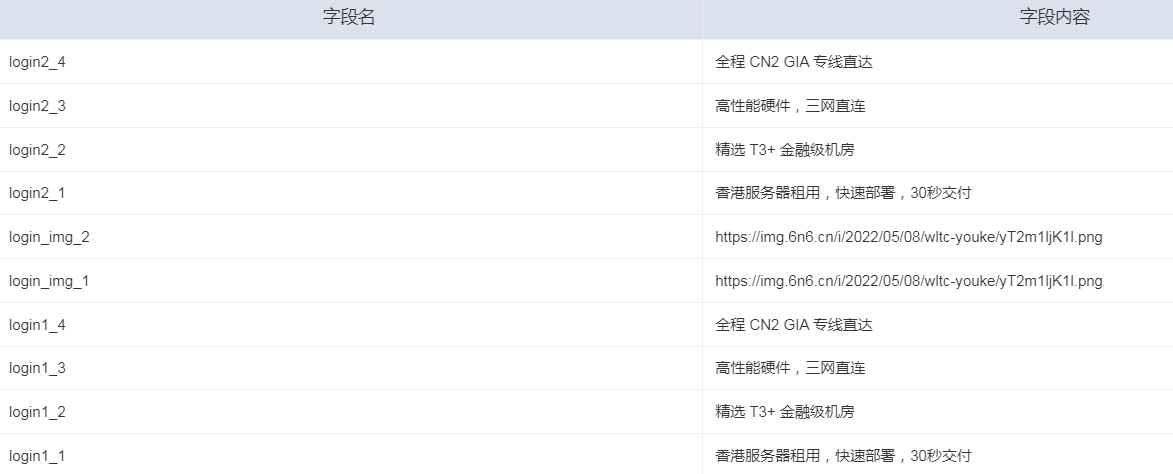 智简魔方快云模板前台+购物车+用户中心IDC销售主题全破解免授权源码+安转教程插图4_崭新源码 智简魔方快云模板前台+购物车+用户中心IDC销售主题全破解免授权源码+安转教程插图4_崭新源码