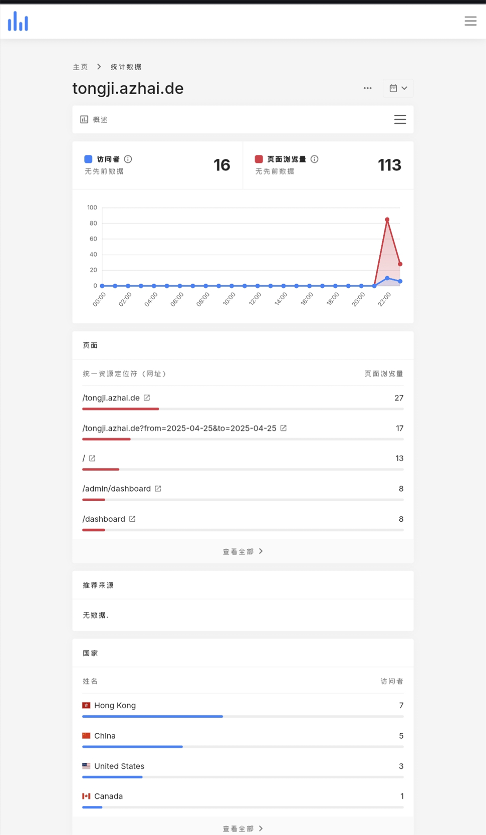 阿宅轻量网站统计汉化版:隐私优先的网站分析工具,支持S3存储与批量操作插图2_崭新源码 阿宅轻量网站统计汉化版:隐私优先的网站分析工具,支持S3存储与批量操作插图2_崭新源码
